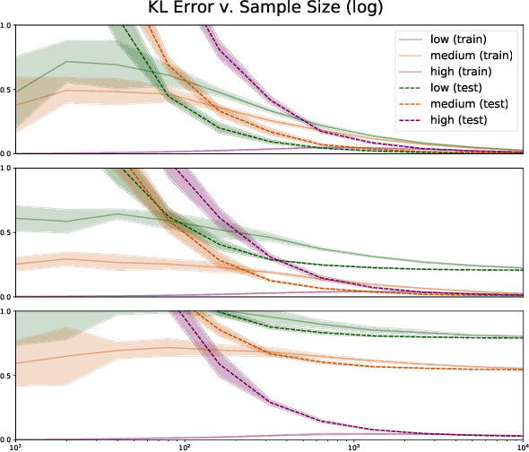 Figure 3 for A Complete Decomposition of KL Error using Refined Information and Mode Interaction Selection