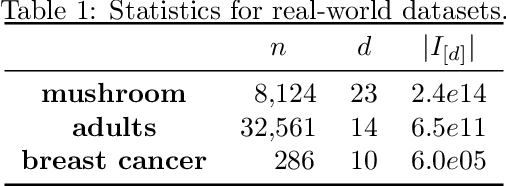 Figure 2 for A Complete Decomposition of KL Error using Refined Information and Mode Interaction Selection
