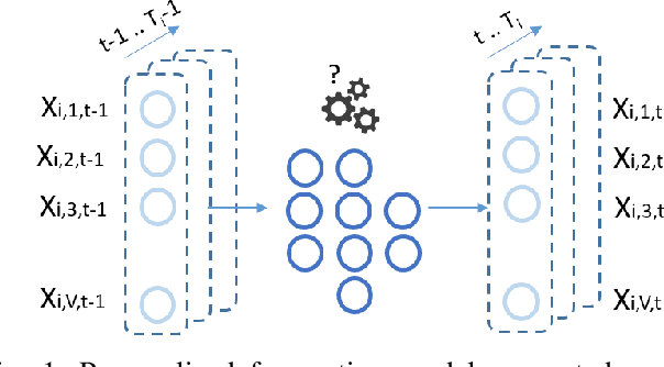 Figure 1 for Exploiting Individual Graph Structures to Enhance Ecological Momentary Assessment (EMA) Forecasting