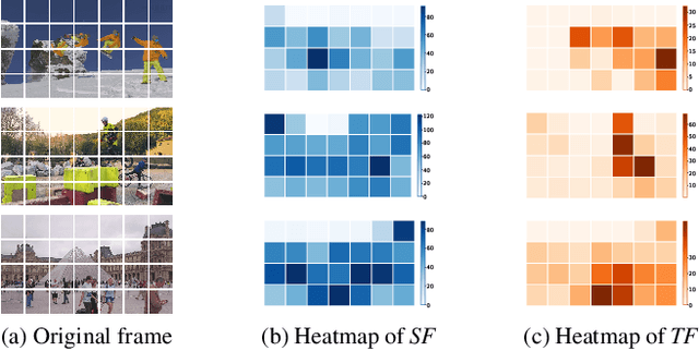 Figure 4 for EPS: Efficient Patch Sampling for Video Overfitting in Deep Super-Resolution Model Training