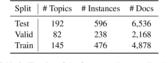 Figure 3 for OpenAsp: A Benchmark for Multi-document Open Aspect-based Summarization