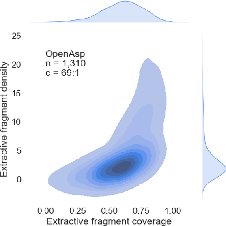 Figure 4 for OpenAsp: A Benchmark for Multi-document Open Aspect-based Summarization