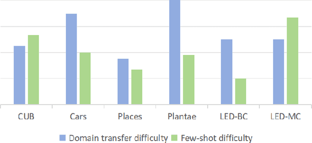 Figure 2 for A Cross-Domain Few-Shot Learning Method Based on Domain Knowledge Mapping