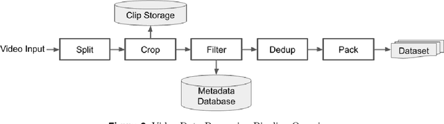 Figure 3 for Seaweed-7B: Cost-Effective Training of Video Generation Foundation Model