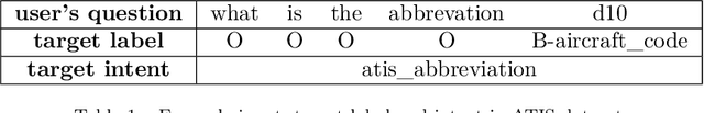 Figure 1 for CTRAN: CNN-Transformer-based Network for Natural Language Understanding
