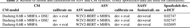 Figure 3 for BUT Systems for WildSpoof Challenge: SASV in the Wild