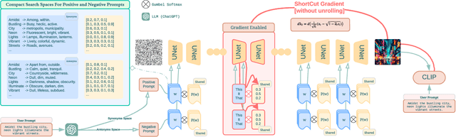 Figure 1 for On Discrete Prompt Optimization for Diffusion Models