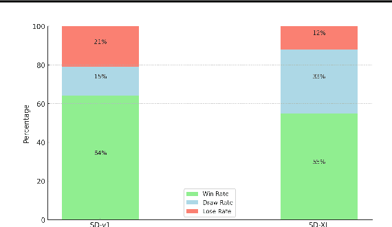 Figure 3 for On Discrete Prompt Optimization for Diffusion Models