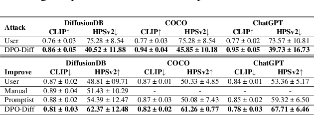 Figure 2 for On Discrete Prompt Optimization for Diffusion Models