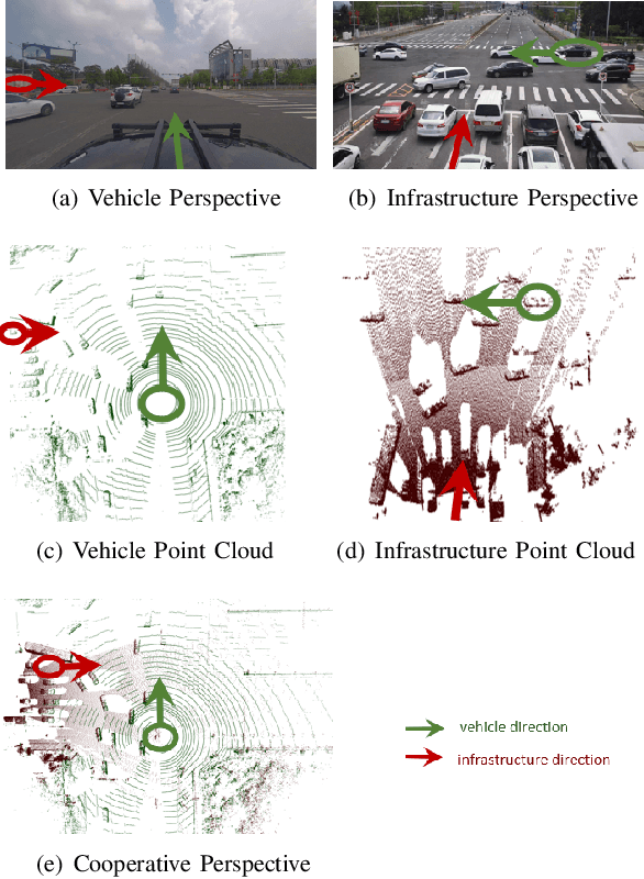 Figure 1 for V2I-Calib: A Novel Calibration Approach for Collaborative Vehicle and Infrastructure LiDAR Systems