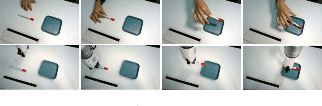 Figure 3 for Human2Robot: Learning Robot Actions from Paired Human-Robot Videos