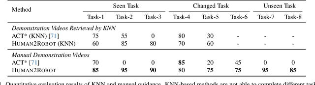 Figure 2 for Human2Robot: Learning Robot Actions from Paired Human-Robot Videos