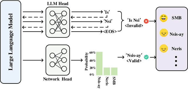 Figure 2 for HFL-FlowLLM: Large Language Models for Network Traffic Flow Classification in Heterogeneous Federated Learning