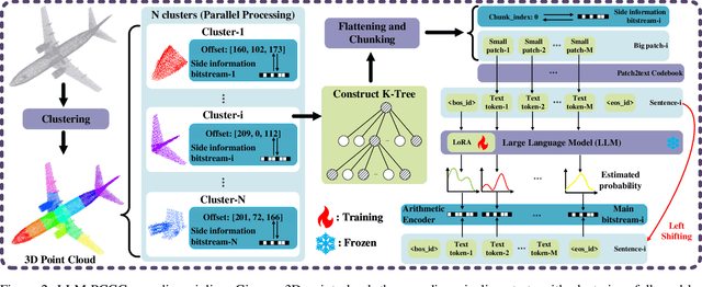 Figure 3 for LLM-PCGC: Large Language Model-based Point Cloud Geometry Compression