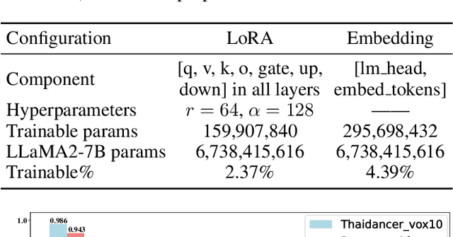 Figure 4 for LLM-PCGC: Large Language Model-based Point Cloud Geometry Compression