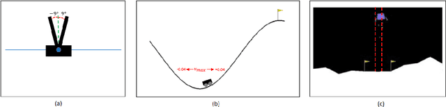 Figure 2 for Falsification of Learning-Based Controllers through Multi-Fidelity Bayesian Optimization