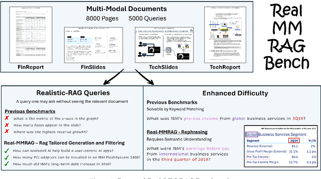 Figure 1 for REAL-MM-RAG: A Real-World Multi-Modal Retrieval Benchmark