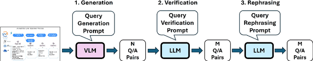 Figure 3 for REAL-MM-RAG: A Real-World Multi-Modal Retrieval Benchmark