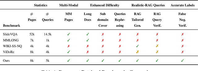 Figure 2 for REAL-MM-RAG: A Real-World Multi-Modal Retrieval Benchmark