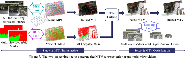 Figure 3 for 3D Video Loops from Asynchronous Input