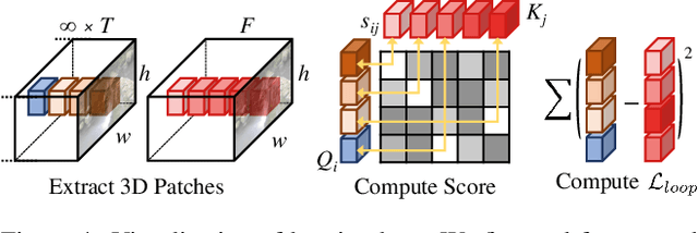 Figure 4 for 3D Video Loops from Asynchronous Input