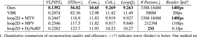 Figure 1 for 3D Video Loops from Asynchronous Input