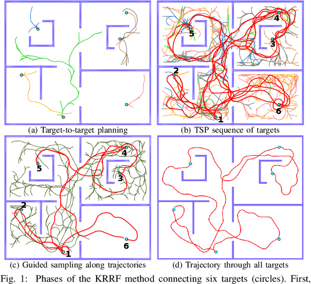 Figure 1 for KRRF: Kinodynamic Rapidly-exploring Random Forest algorithm for multi-goal motion planning