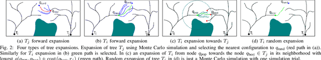 Figure 2 for KRRF: Kinodynamic Rapidly-exploring Random Forest algorithm for multi-goal motion planning