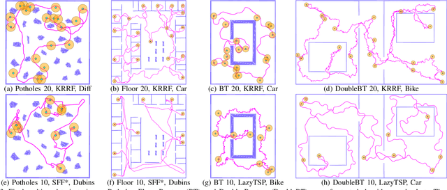 Figure 3 for KRRF: Kinodynamic Rapidly-exploring Random Forest algorithm for multi-goal motion planning