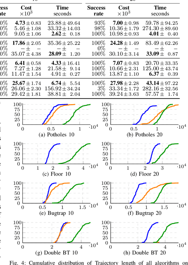 Figure 4 for KRRF: Kinodynamic Rapidly-exploring Random Forest algorithm for multi-goal motion planning