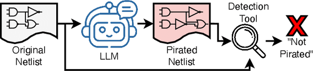 Figure 1 for LLMPirate: LLMs for Black-box Hardware IP Piracy