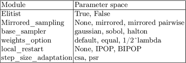 Figure 2 for Using Knowledge Graphs for Performance Prediction of Modular Optimization Algorithms