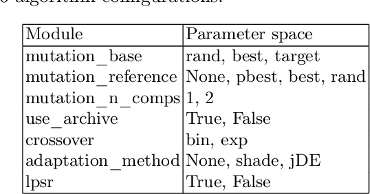 Figure 4 for Using Knowledge Graphs for Performance Prediction of Modular Optimization Algorithms