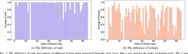 Figure 2 for Filter Pruning based on Information Capacity and Independence