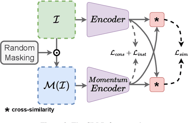 Figure 3 for Contrastive Learning for Lane Detection via Cross-Similarity