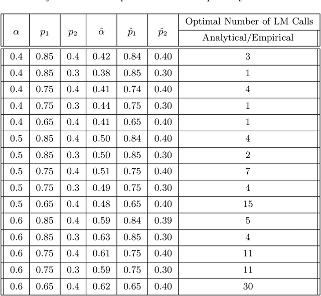 Figure 4 for Are More LLM Calls All You Need? Towards Scaling Laws of Compound Inference Systems