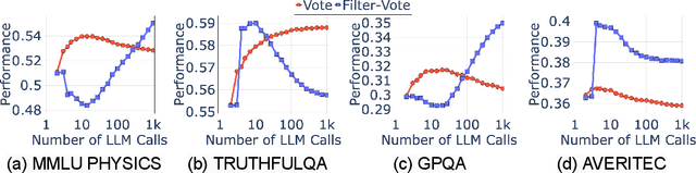 Figure 1 for Are More LLM Calls All You Need? Towards Scaling Laws of Compound Inference Systems
