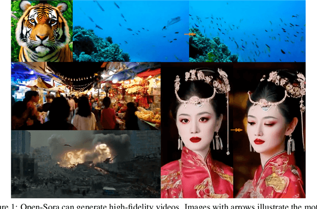 Figure 1 for Open-Sora: Democratizing Efficient Video Production for All