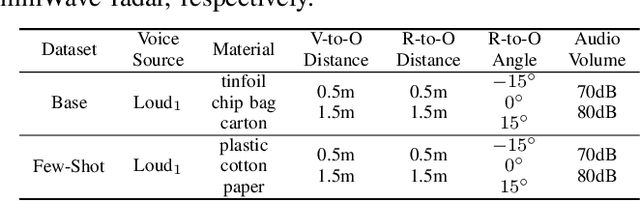 Figure 4 for EveGuard: Defeating Vibration-based Side-Channel Eavesdropping with Audio Adversarial Perturbations