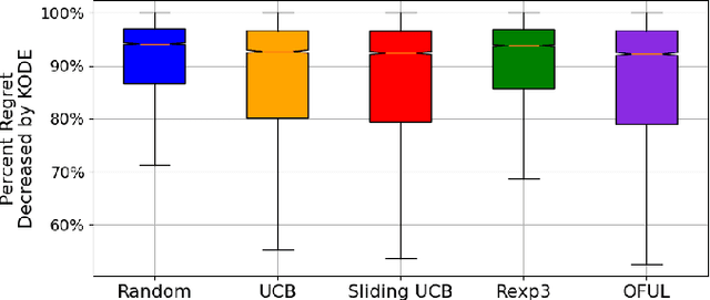 Figure 1 for An Exploration-free Method for a Linear Stochastic Bandit Driven by a Linear Gaussian Dynamical System