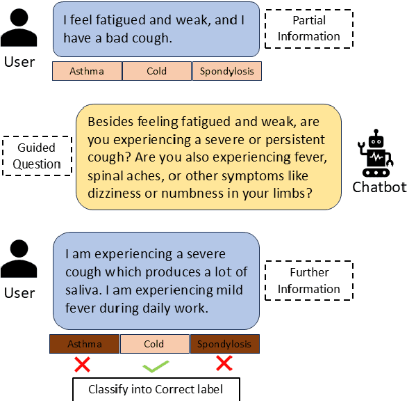 Figure 1 for GUIDEQ: Framework for Guided Questioning for progressive informational collection and classification