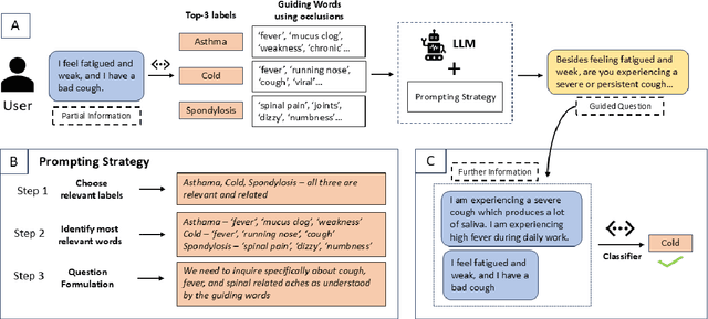 Figure 3 for GUIDEQ: Framework for Guided Questioning for progressive informational collection and classification