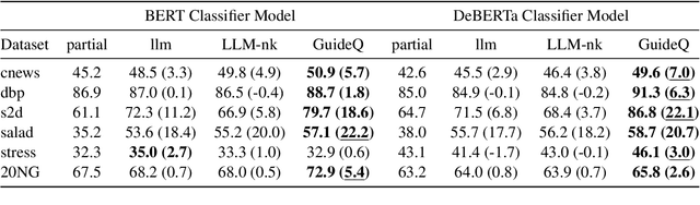 Figure 2 for GUIDEQ: Framework for Guided Questioning for progressive informational collection and classification