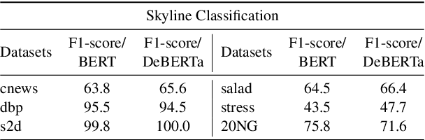 Figure 4 for GUIDEQ: Framework for Guided Questioning for progressive informational collection and classification