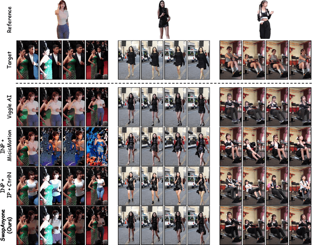 Figure 4 for SwapAnyone: Consistent and Realistic Video Synthesis for Swapping Any Person into Any Video