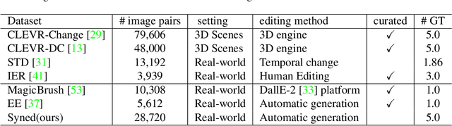 Figure 2 for Reframing Image Difference Captioning with BLIP2IDC and Synthetic Augmentation