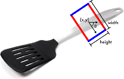 Figure 2 for FViT-Grasp: Grasping Objects With Using Fast Vision Transformers