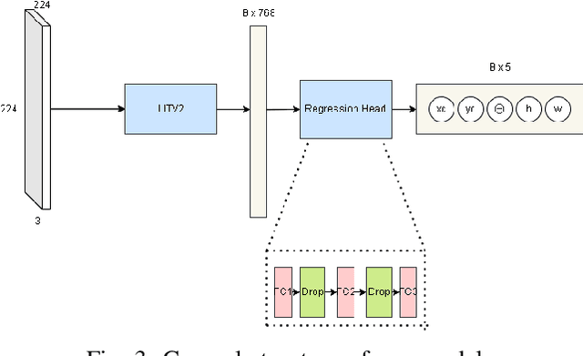 Figure 3 for FViT-Grasp: Grasping Objects With Using Fast Vision Transformers