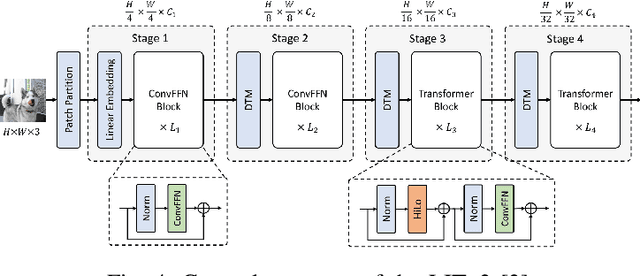 Figure 4 for FViT-Grasp: Grasping Objects With Using Fast Vision Transformers