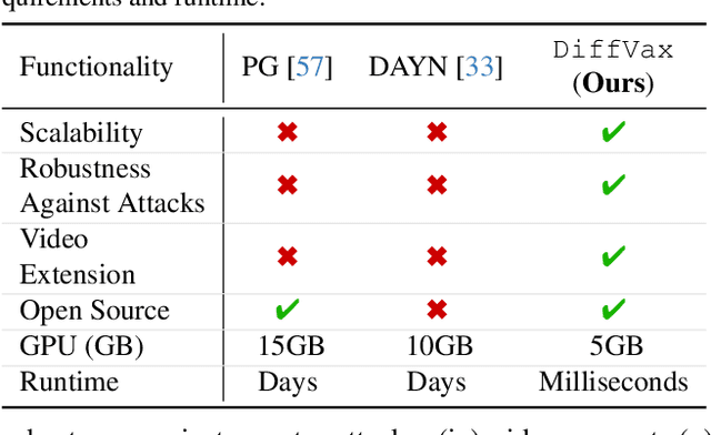Figure 1 for Optimization-Free Image Immunization Against Diffusion-Based Editing